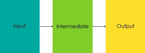 A diagram showing the three separate parts of Union